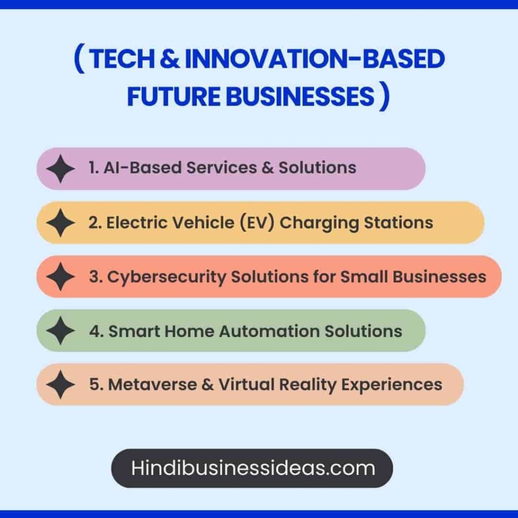 
Tech Based Future Businesses India
